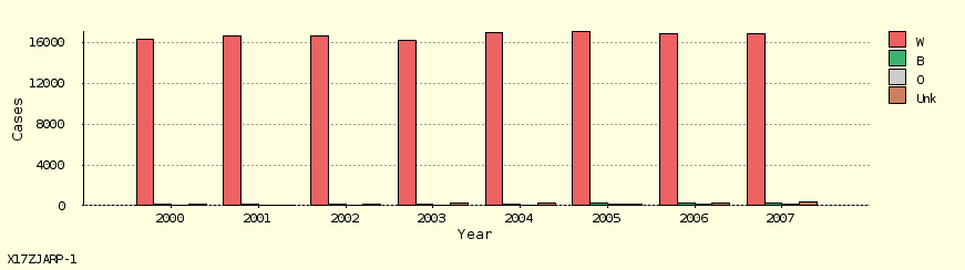 bar chart bar chart