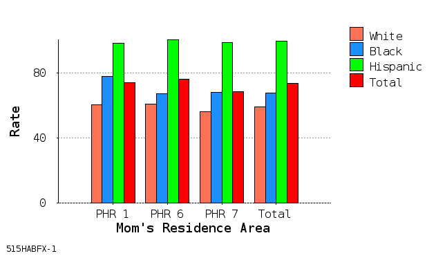 Bar Chart Thumbnail #1