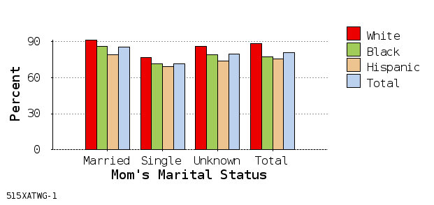 Bar Chart Thumbnail #2