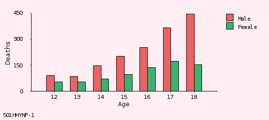 bar chart