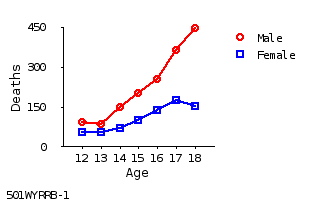 line chart line chart