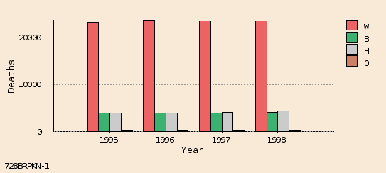 bar chart