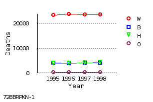 line chart