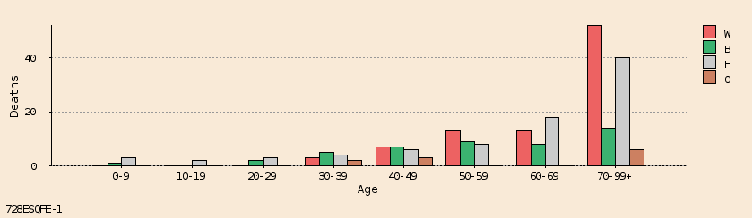 bar chart