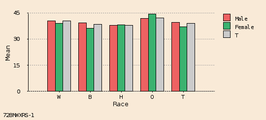 bar chart bar chart
