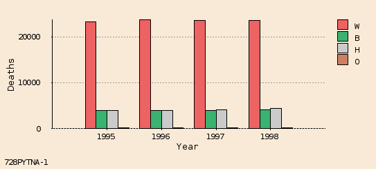 bar chart