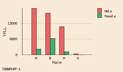 bar chart bar chart