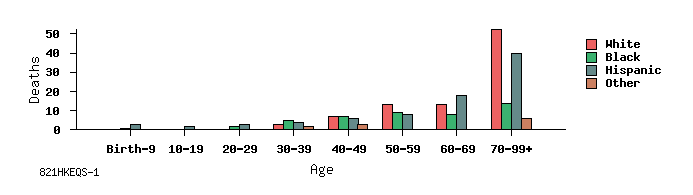 bar chart