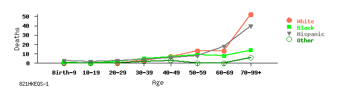 line chart
