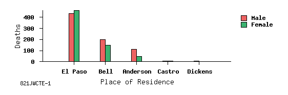 bar chart