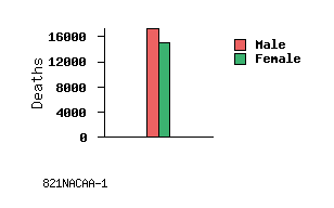 bar chart