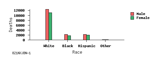bar chart