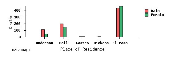 bar chart