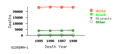 line chart