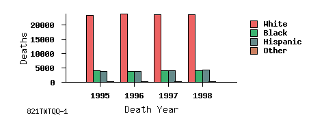 bar chart