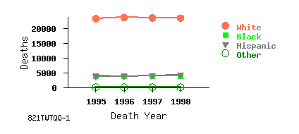 line chart