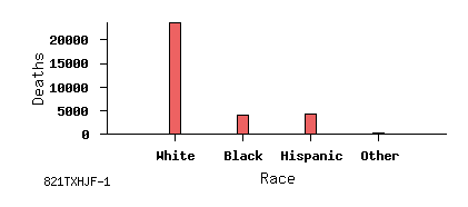 bar chart