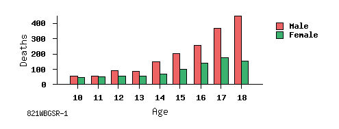 bar chart