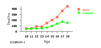 line chart