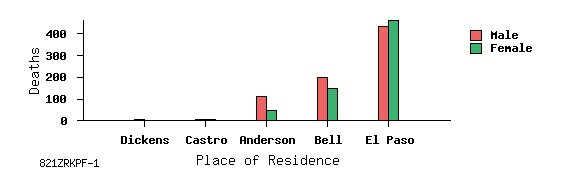 bar chart
