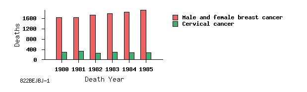 bar chart