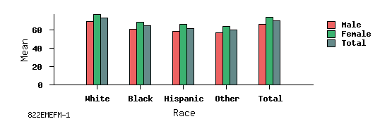 bar chart