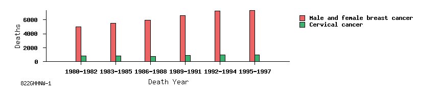 bar chart
