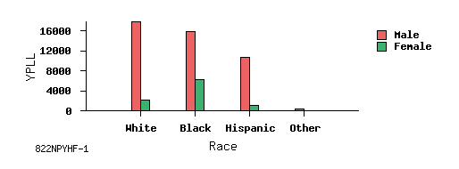 bar chart