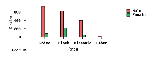 bar chart