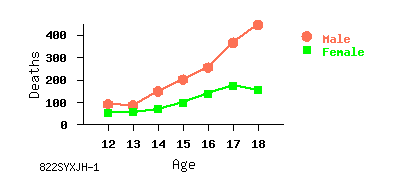 line chart