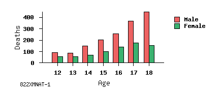 bar chart