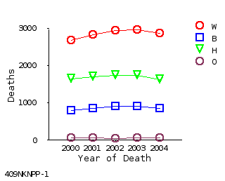 line chart