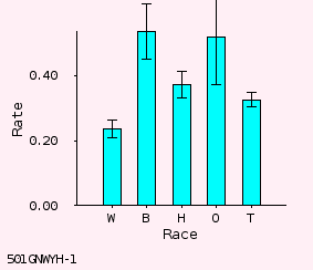 bar chart