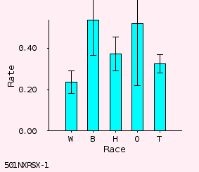 bar chart