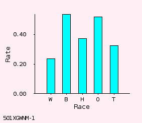 bar chart