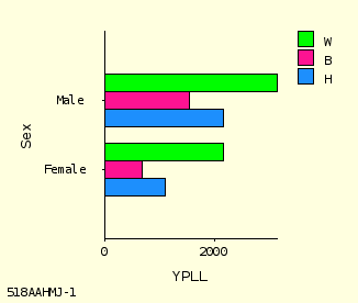 bar chart