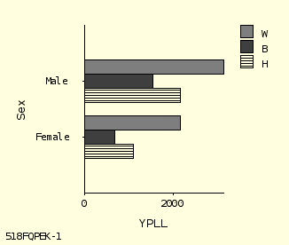 Bar Chart Thumbnail #2