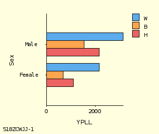 bar chart