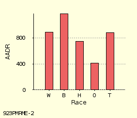 bar chart