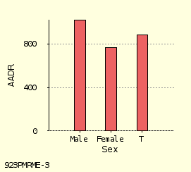 bar chart