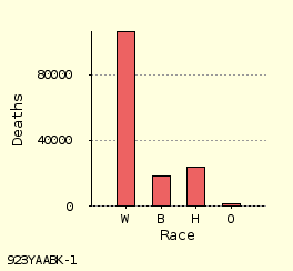 bar chart