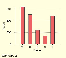 bar chart