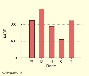 bar chart