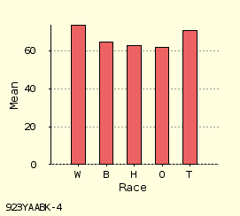 bar chart