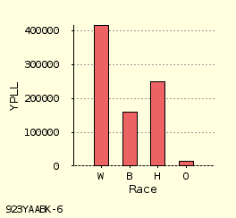 bar chart