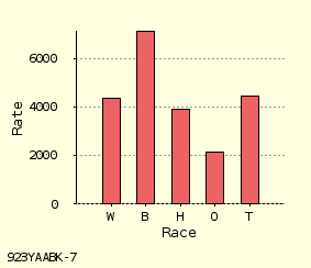 bar chart