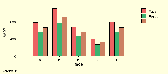 bar chart