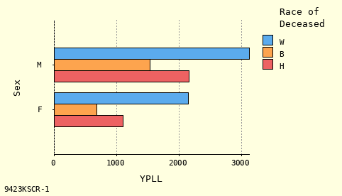 bar chart