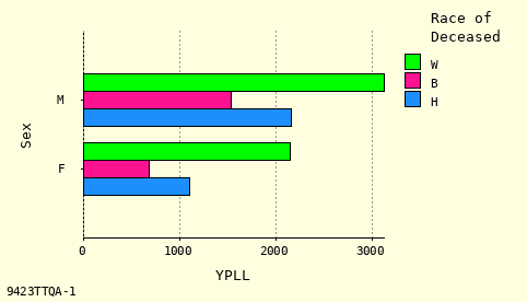 bar chart