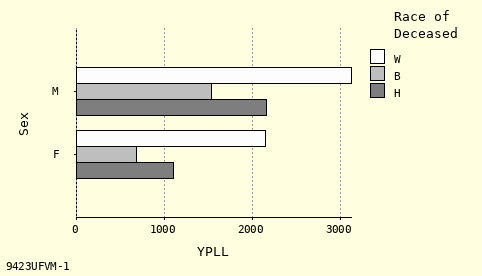 bar chart